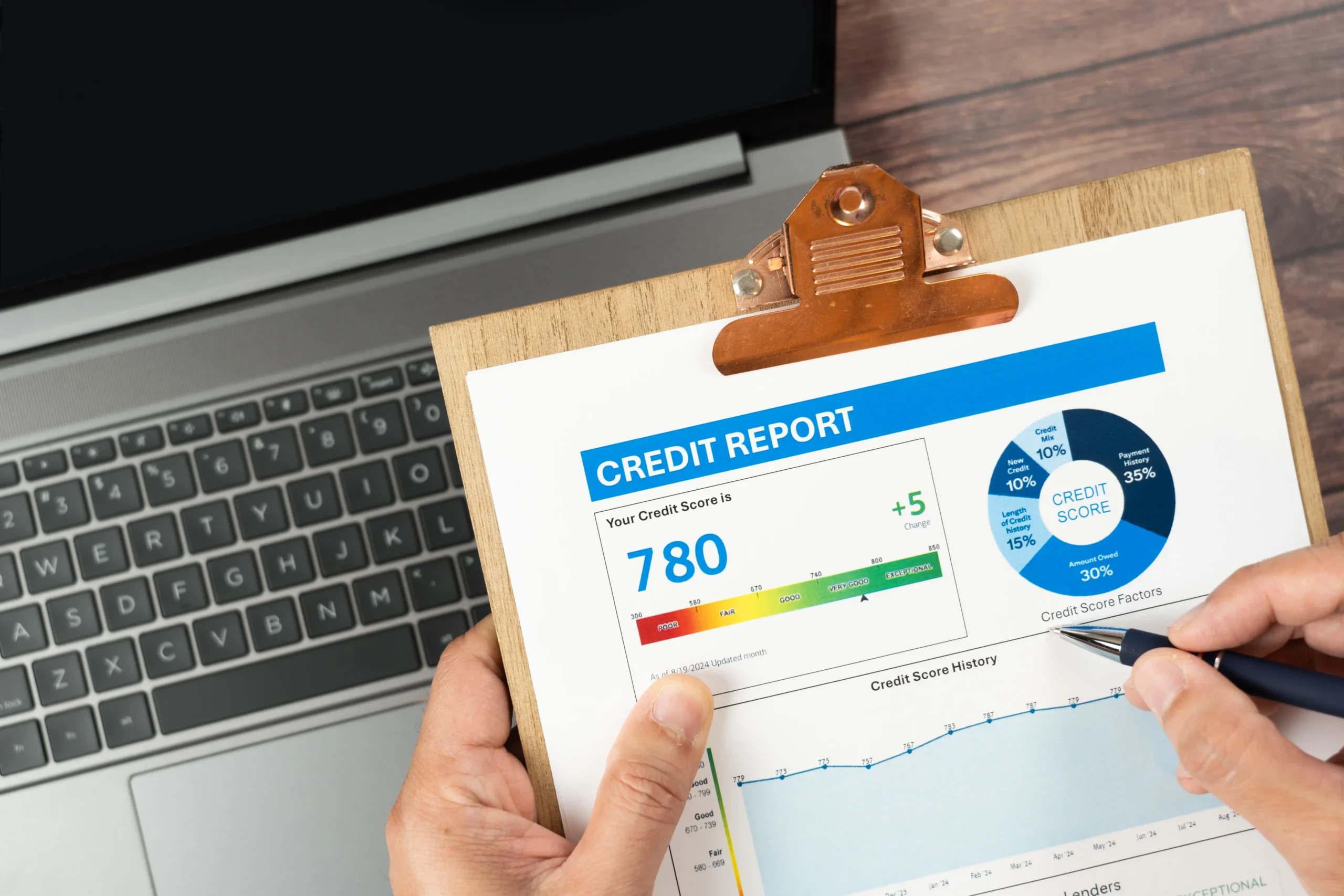 CIBIL Score Correction in Ahmedabad Step-by-Step Timeline Explained